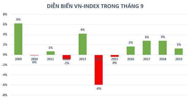 Thị trường thiếu sự đồng thuận của khối ngoại, VN-Index c&#243; thể tiến xa? - Ảnh 1