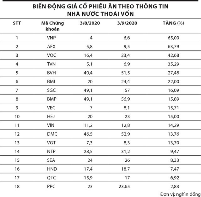 “Say s&#243;ng” cổ phiếu tho&#225;i vốn - Ảnh 1