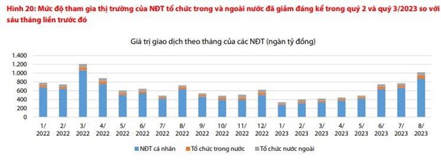 VDSC: Chứng kho&#225;n đ&#243;n nhận nhiều tin tốt, nhưng một nhịp điều chỉnh mạnh v&#224; bất ngờ như trung tuần th&#225;ng 8 vẫn c&#243; thể diễn ra - Ảnh 3