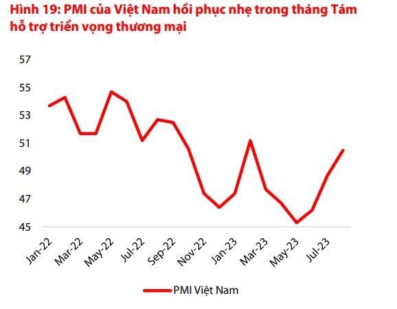 VDSC: Chứng kho&#225;n đ&#243;n nhận nhiều tin tốt, nhưng một nhịp điều chỉnh mạnh v&#224; bất ngờ như trung tuần th&#225;ng 8 vẫn c&#243; thể diễn ra - Ảnh 2