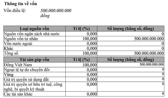 Ph&uacute; Th&agrave;nh vừa tăng vốn điều lệ l&ecirc;n 500 tỷ đồng giữa năm nay