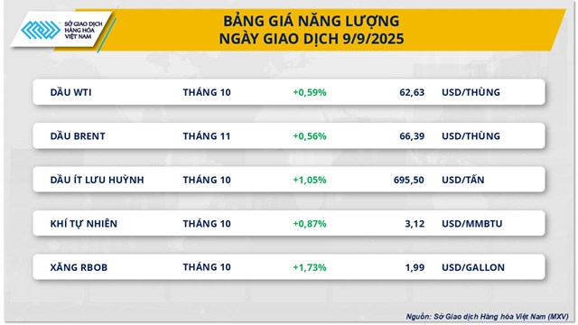 Thị trường h&#224;ng ho&#225;: Sắc xanh bao phủ - Ảnh 1