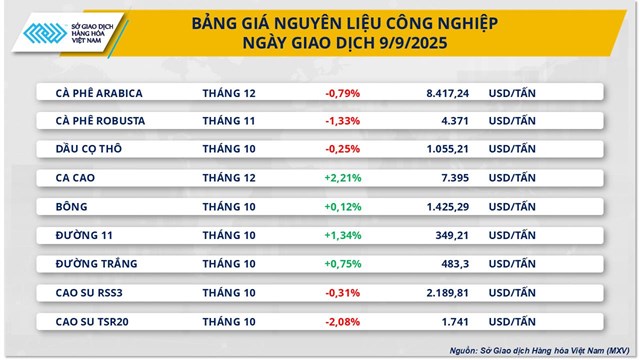 Thị trường h&#224;ng ho&#225;: Sắc xanh bao phủ - Ảnh 2
