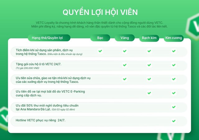 VETC Loyalty l&agrave; lời khẳng định cam kết đặt kh&aacute;ch h&agrave;ng ở trung t&acirc;m trong chiến lược ph&aacute;t triển hệ sinh th&aacute;i của Tasco. &nbsp;