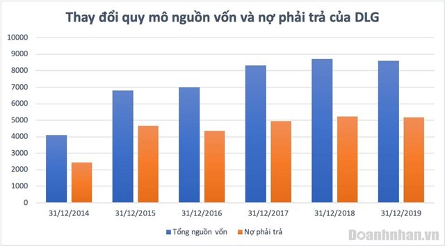 Khối nợ h&#224;ng ngh&#236;n tỷ đồng của &#39;đại gia phố n&#250;i&#39; - Ảnh 1