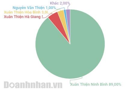 Cơ cấu cổ đ&ocirc;ng s&aacute;ng lập Ea S&uacute;p 5.