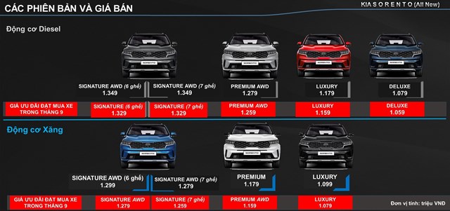 Kia Sorento ra mắt thị trường Việt Nam mức gi&#225; từ 1,079 tỷ đồng - Ảnh 2
