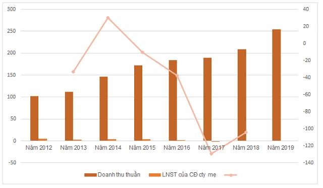 Một cổ phiếu tăng 130% sau hơn một tuần - Ảnh 1