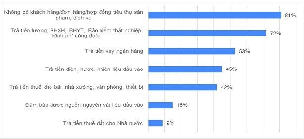 Nguồn: Ban IV