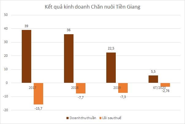 Đơn vị: Tỷ đồng
