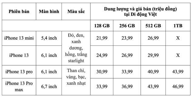Gi&aacute; b&aacute;n ch&iacute;nh h&atilde;ng của từng sản phẩm được Di động Việt dự kiến b&aacute;n ra v&agrave;o th&aacute;ng 10