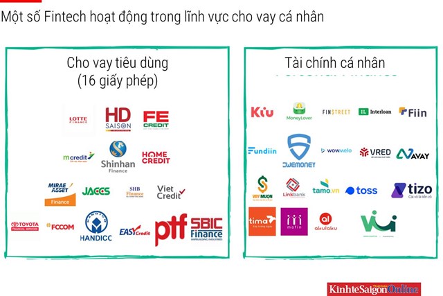 Cho vay trực tuyến sống cộng sinh v&#224;o tiệm cầm đồ - Ảnh 1