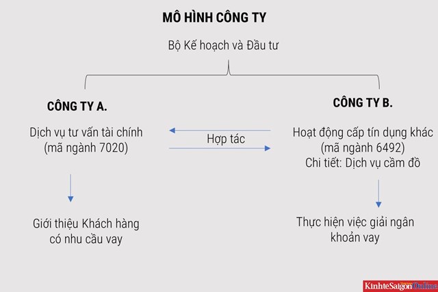 M&ocirc; h&igrave;nh hoạt động được c&ocirc;ng ty H. giới thiệu.
