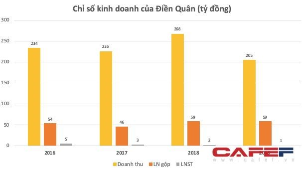 Đ&#236;nh đ&#225;m với c&#225;c gameshow Th&#225;ch thức danh h&#224;i, Giọng ải giọng ai… Điền Qu&#226;n thu về h&#224;ng trăm tỷ doanh thu mỗi năm, nhưng l&#227;i chỉ vỏn vẹn 1-2 tỷ đồng - Ảnh 2