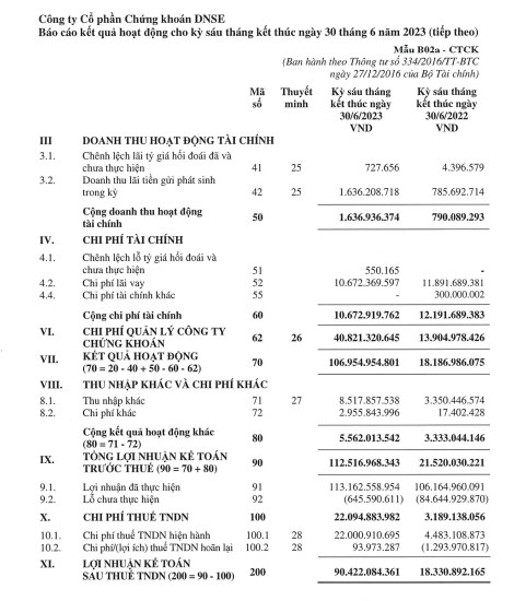 Cho kh&#225;ch đặt lệnh mua thoả thuận khi kh&#244;ng đủ tiền, Chứng kho&#225;n DNSE bị phạt 125 triệu đồng - Ảnh 2