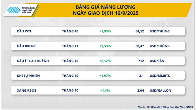 Thị trường h&#224;ng ho&#225;: Diễn biến s&#244;i động - Ảnh 1