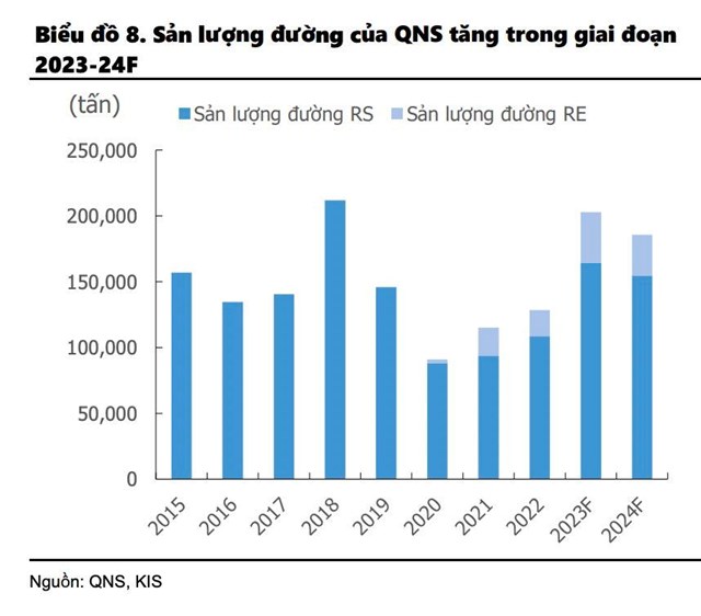 Gi&#225; đường li&#234;n tục ph&#225; đỉnh, &quot;vua sữa đậu n&#224;nh&quot; sở hữu diện t&#237;ch m&#237;a lớn nhất cả nước được kỳ vọng hưởng lợi, cổ phiếu tăng 60% sau 10 th&#225;ng - Ảnh 5