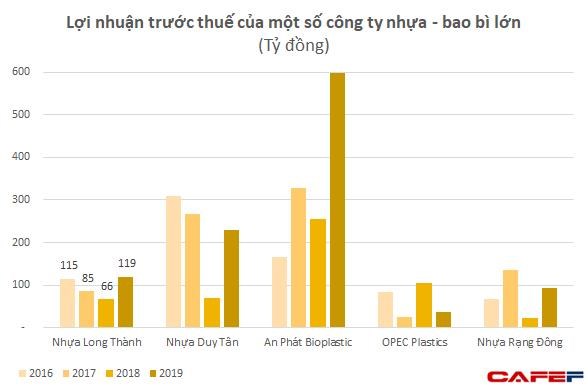 Sở hữu bộ sưu tập si&#234;u xe v&#224;i chục tỷ như Rolls Royce Cullinan, Pagani Huayra, Nhựa Long Th&#224;nh của doanh nh&#226;n Minh Nhựa đang lời l&#227;i ra sao? - Ảnh 1