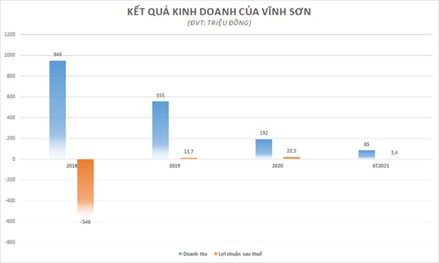 Một c&#225; nh&#226;n mạnh tay đăng k&#253; mua to&#224;n bộ l&#244; cổ phần Viettel rao b&#225;n - Ảnh 1