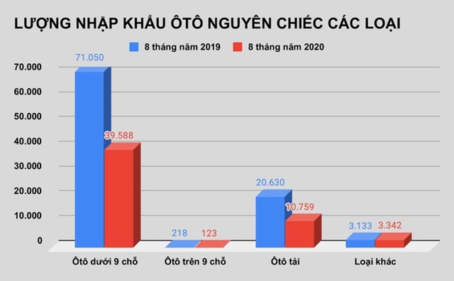 Đơn vị: chiếc.
