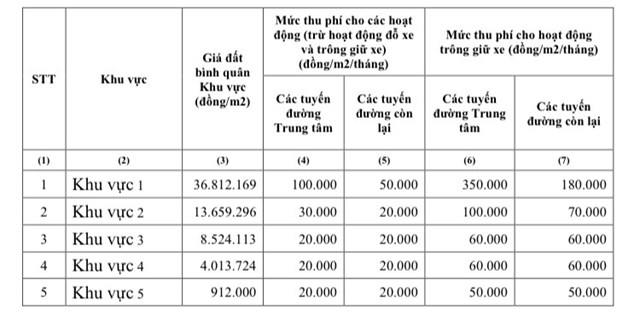 Bảng mức thu ph&iacute; sử dụng l&ograve;ng đường, h&egrave; phố