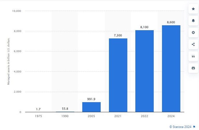 AUM of Vanguard in selected years from 1975 to 2024.