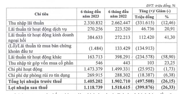 Ng&#226;n h&#224;ng Eximbank (EIB) tổ chức đại hội cổ đ&#244;ng bất thường, lộ diện 2 t&#226;n th&#224;nh vi&#234;n Hội đồng quản trị  - Ảnh 2