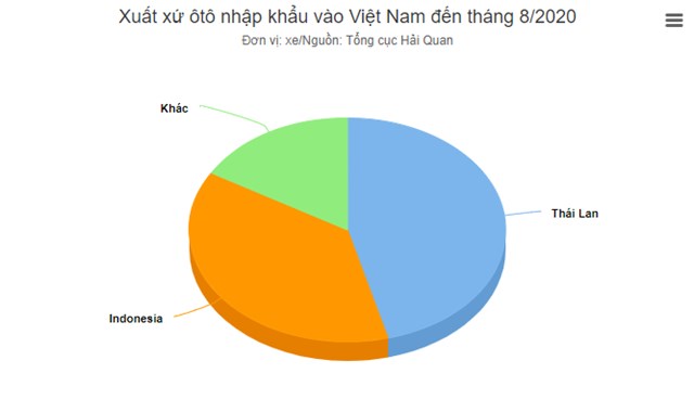 Tăng mạnh &#244; t&#244; nhập khẩu trị gi&#225; trung b&#236;nh gần 500 triệu - Ảnh 2