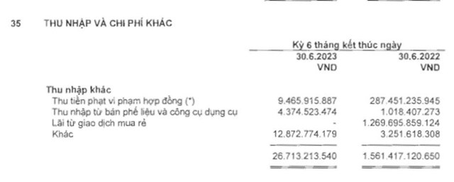 Novaland (NVL) th&#244;ng b&#225;o mua lại trước hạn 2.346 tỷ đồng tr&#225;i phiếu - Ảnh 4