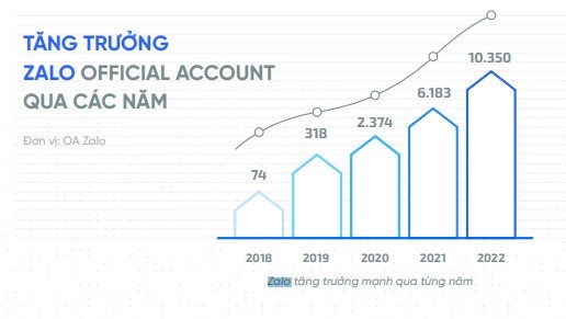 Nguồn: B&aacute;o c&aacute;o thường ni&ecirc;n của CTCP VNG &nbsp;