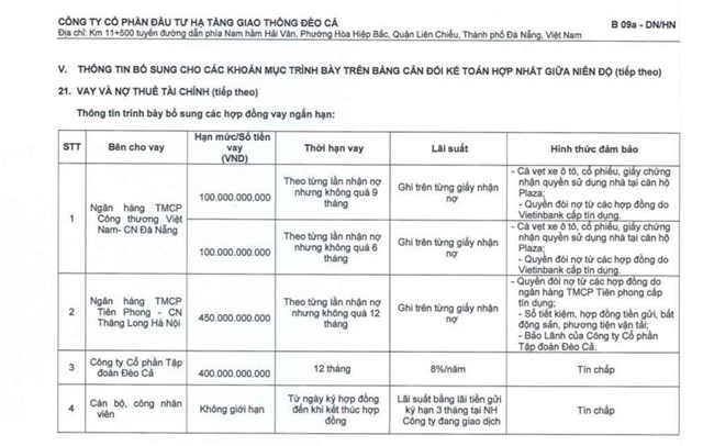Đ&#232;o Cả (HHV) &#39;nặng nợ&#39;: Thế chấp ng&#226;n h&#224;ng bằng quyền thu ph&#237; dự &#225;n BOT thậm ch&#237; cả... c&#224; vẹt xe &#244; t&#244; - Ảnh 2