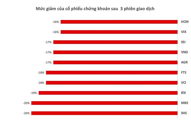 Mua cổ phiếu chứng kho&#225;n v&#224; bất động sản, bắt đ&#225;y hay &quot;bắt dao rơi&quot;? - Ảnh 1