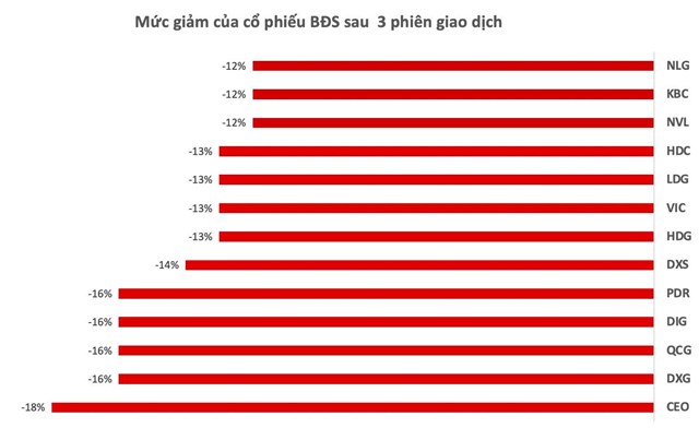 Mua cổ phiếu chứng kho&#225;n v&#224; bất động sản, bắt đ&#225;y hay &quot;bắt dao rơi&quot;? - Ảnh 2