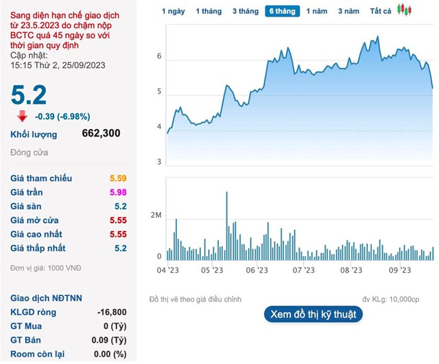 Chứng kho&#225;n Tr&#237; Việt (TVB) muốn mua lại 2,5 triệu cổ phiếu từ người lao động nghỉ việc với gi&#225; gấp đ&#244;i tr&#234;n s&#224;n - Ảnh 1