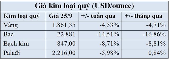 Bất thường hiện tượng v&#224;ng bạc đang bị b&#225;n th&#225;o? - Ảnh 1