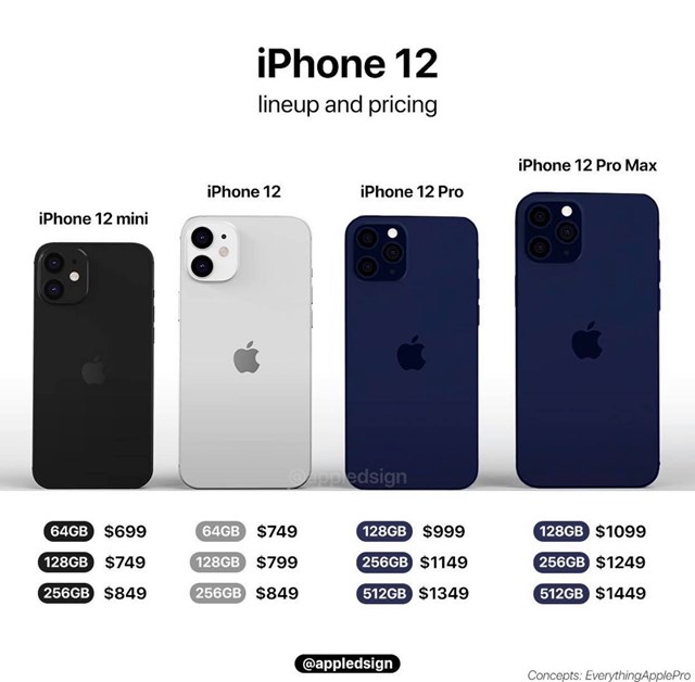 R&#242; rỉ gi&#225; b&#225;n iPhone 12 mini, chỉ 16 triệu đồng? - Ảnh 2