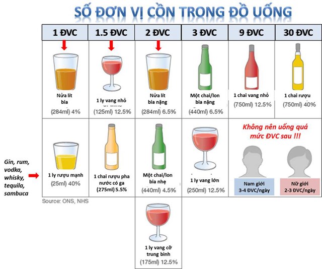 C&aacute;ch t&iacute;nh đơn vị cồn trong đồ uống - Ảnh: Internet