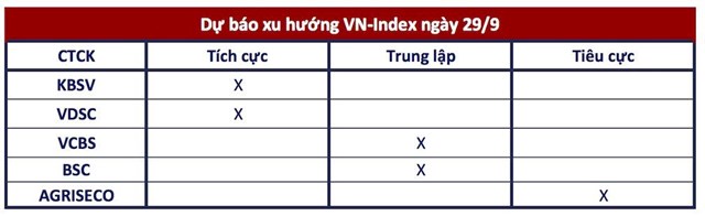 G&#243;c nh&#236;n CTCK: Đ&#224; giảm tạm thời chững lại nhưng chưa thể khẳng định VN-Index đ&#227; tạo đ&#225;y - Ảnh 1