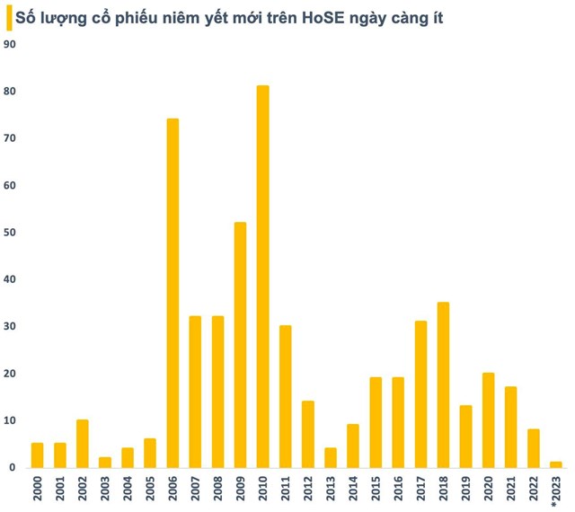 V&#236; sao con số 1.200 điểm vẫn &quot;đeo b&#225;m&quot; chứng kho&#225;n Việt Nam suốt 16 năm qua? - Ảnh 2