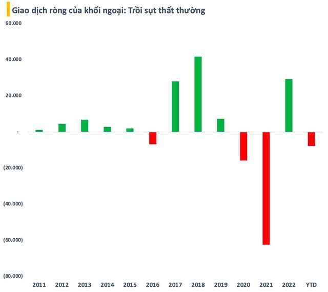V&#236; sao con số 1.200 điểm vẫn &quot;đeo b&#225;m&quot; chứng kho&#225;n Việt Nam suốt 16 năm qua? - Ảnh 4