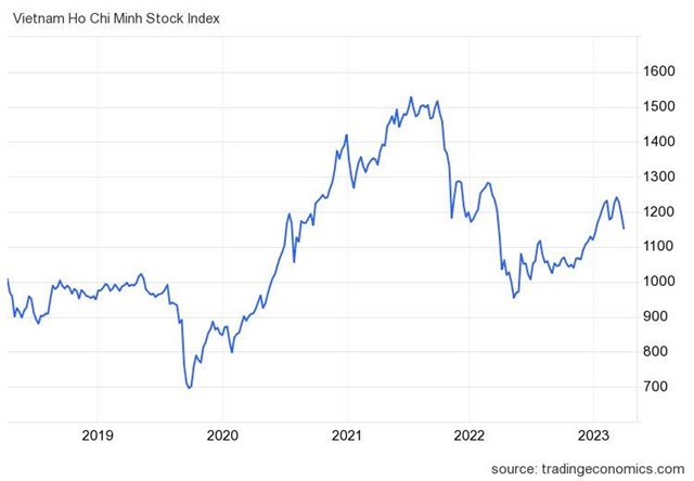 G&#243;c nh&#236;n CTCK: Đ&#224; giảm tạm thời chững lại nhưng chưa thể khẳng định VN-Index đ&#227; tạo đ&#225;y - Ảnh 2
