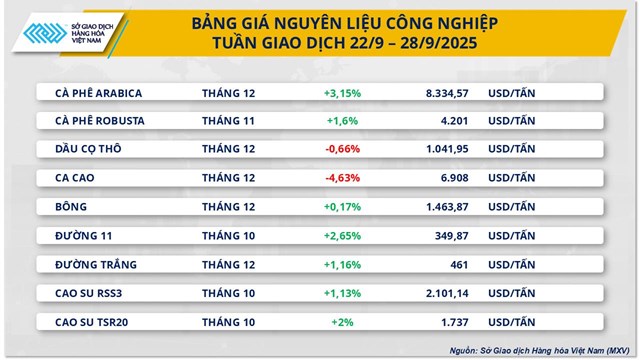 Thị trường h&#224;ng ho&#225;: Sắc xanh &#225;p đảo - Ảnh 2