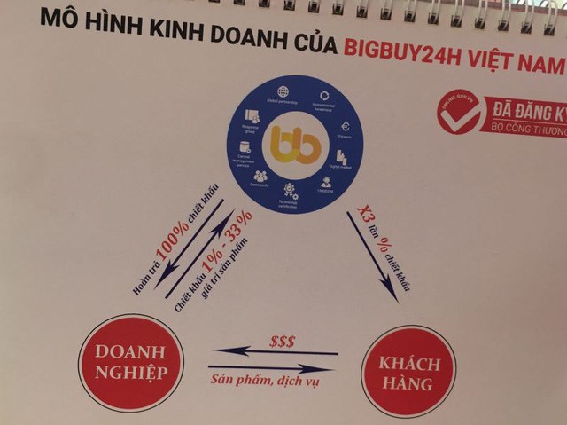 Ch&#226;n dung &#244;ng chủ s&#224;n thương mại điện tử bị tố chiếm dụng cả tỷ đồng: L&#234;n show kể giấc mơ l&#224;m tỷ ph&#250; USD, được &#244;ng Trump gửi thư ch&#250;c mừng nhưng c&#244;ng ty li&#234;n tục ‘d&#237;nh phốt’ - Ảnh 1