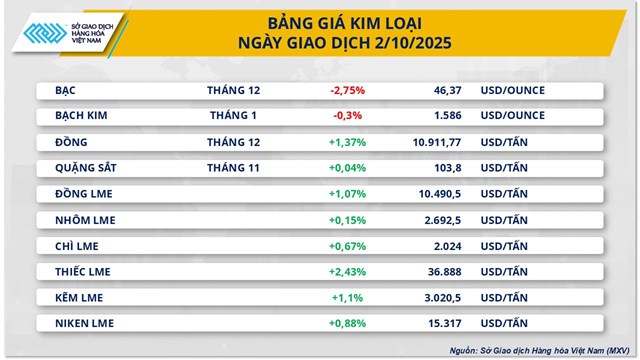 Thị trường h&#224;ng ho&#225;: Gi&#225; dầu th&#244; thế giới trượt dốc phi&#234;n thứ 4 li&#234;n tiếp - Ảnh 2