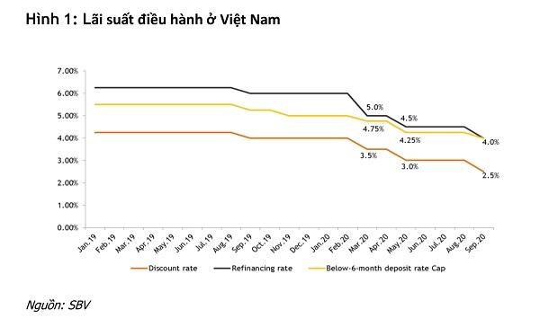 Tiền rẻ ngập thị trường - Ảnh 1