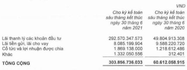 &quot;Năm hạn&quot; của Nh&#224; Thủ Đức (TDH): Từ bị truy thu thuế 400 tỷ, l&#227;i kh&#244;ng thu được tiền đến “l&#249;m x&#249;m” của cổ đ&#244;ng lớn - Ảnh 2