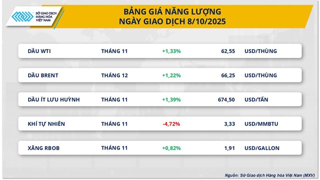 Thị trường h&#224;ng ho&#225;: D&#242;ng tiền quay lại, sắc xanh lan tỏa - Ảnh 2