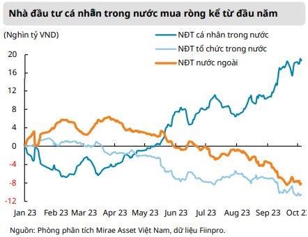 Kết quả kinh doanh qu&#253; III c&#243; thể gi&#250;p định gi&#225; thị trường chứng kho&#225;n c&#224;ng trở n&#234;n hấp dẫn - Ảnh 2