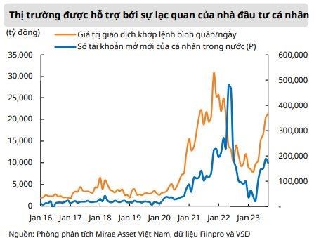 Kết quả kinh doanh qu&#253; III c&#243; thể gi&#250;p định gi&#225; thị trường chứng kho&#225;n c&#224;ng trở n&#234;n hấp dẫn - Ảnh 3