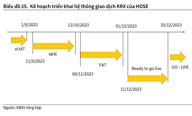 KBSV hạ dự b&#225;o VN-Index v&#224;o cuối năm 2023 - Ảnh 2
